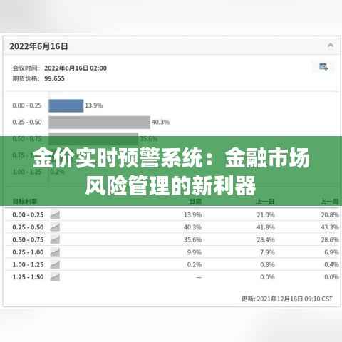 金价实时预警系统:金融市场风险管理的新利器