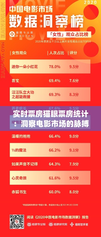 实时票房猫眼票房统计:洞察电影市场的脉搏