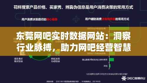 东莞网吧实时数据网站:洞察行业脉搏,助力网吧经营智慧升级