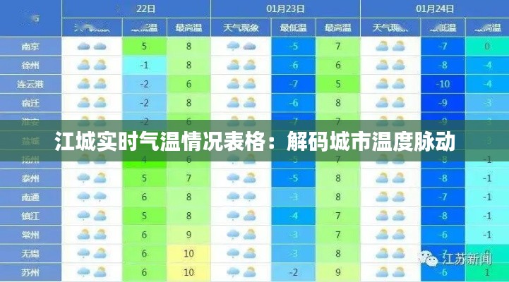 江城实时气温情况表格:解码城市温度脉动