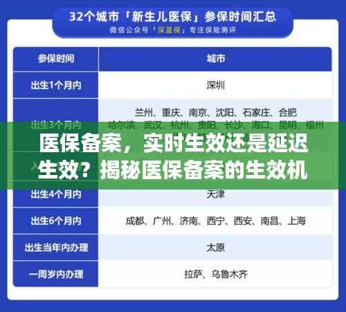 医保备案,实时生效还是延迟生效?揭秘医保备案的生效机制