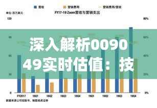深入解析009049实时估值:技术、应用与未来展望