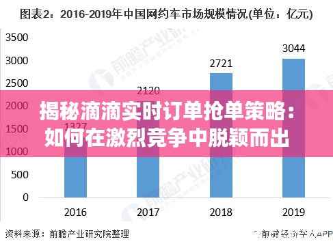 揭秘滴滴实时订单抢单策略：如何在激烈竞争中脱颖而出