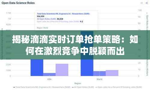 揭秘滴滴实时订单抢单策略:如何在激烈竞争中脱颖而出