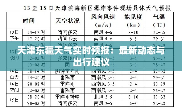 天津东疆天气实时预报:最新动态与出行建议