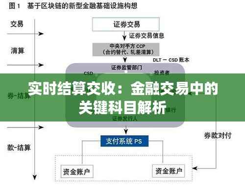 实时结算交收:金融交易中的关键科目解析