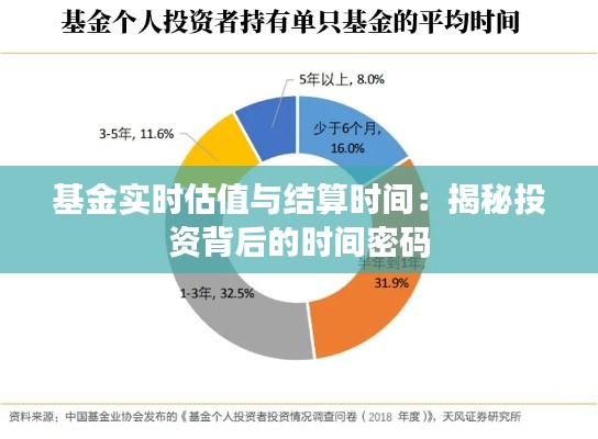 基金实时估值与结算时间:揭秘投资背后的时间密码