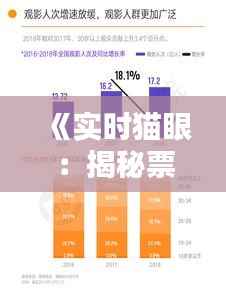 《实时猫眼:揭秘票房排行榜背后的秘密世界》