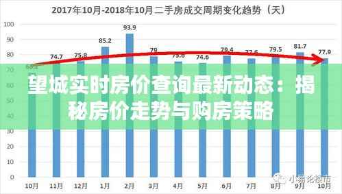 望城实时房价查询最新动态:揭秘房价走势与购房策略