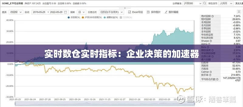 实时数仓实时指标：企业决策的加速器