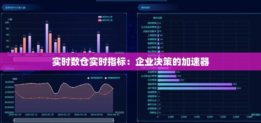 实时数仓实时指标:企业决策的加速器