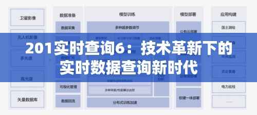 201实时查询6:技术革新下的实时数据查询新时代
