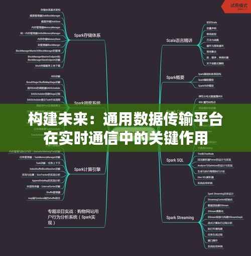 构建未来：通用数据传输平台在实时通信中的关键作用