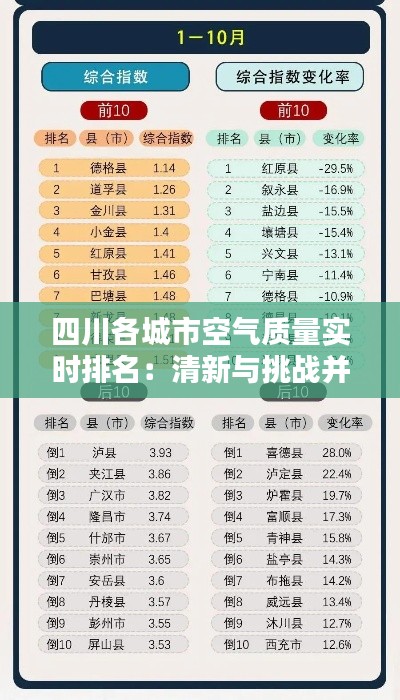 四川各城市空气质量实时排名:清新与挑战并存
