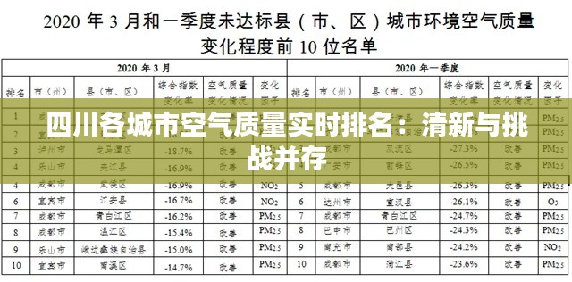四川各城市空气质量实时排名:清新与挑战并存