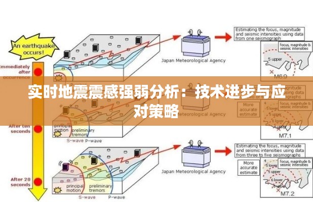 实时地震震感强弱分析:技术进步与应对策略