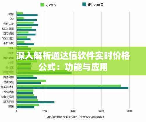 深入解析通达信软件实时价格公式:功能与应用