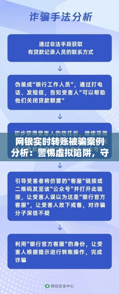 网银实时转账被骗案例分析：警惕虚拟陷阱，守护财产安全