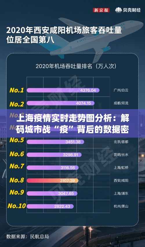 上海疫情实时走势图分析:解码城市战“疫”背后的数据密码