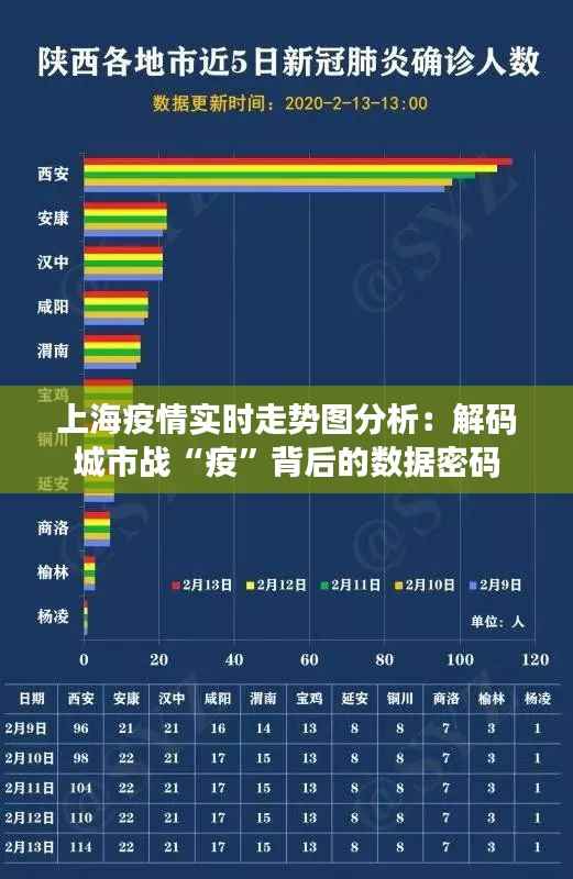 上海疫情实时走势图分析:解码城市战“疫”背后的数据密码