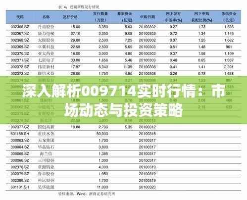 深入解析009714实时行情:市场动态与投资策略