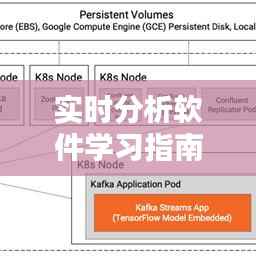 实时分析软件学习指南:从入门到精通