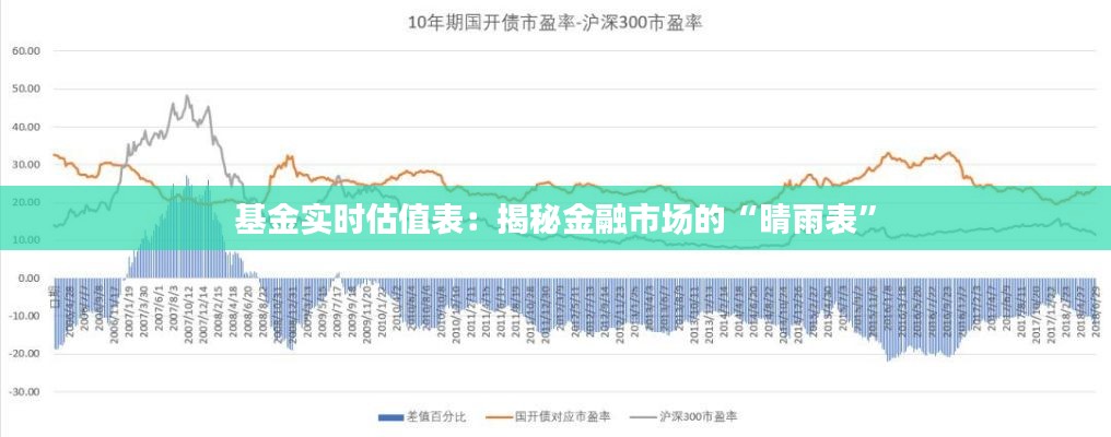 基金实时估值表:揭秘金融市场的“晴雨表”