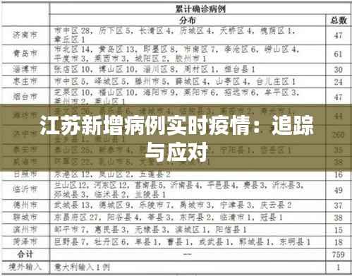 江苏新增病例实时疫情:追踪与应对