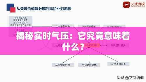 揭秘实时气压:它究竟意味着什么?