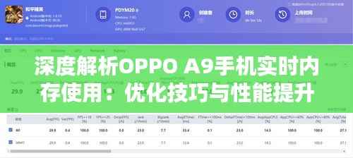 深度解析OPPO A9手机实时内存使用:优化技巧与性能提升