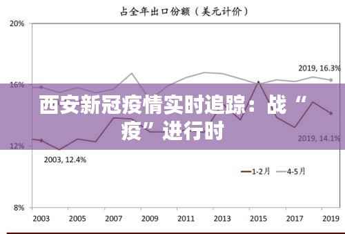 西安新冠疫情实时追踪:战“疫”进行时