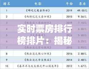 实时票房排行榜排片：揭秘电影市场的“晴雨表”