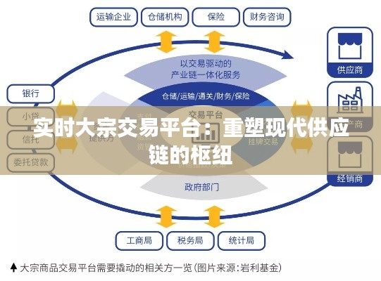 实时大宗交易平台:重塑现代供应链的枢纽