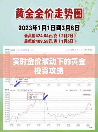 实时金价波动下的黄金投资攻略