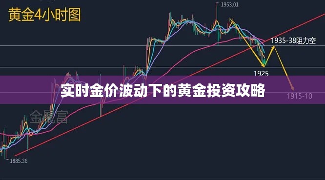 实时金价波动下的黄金投资攻略
