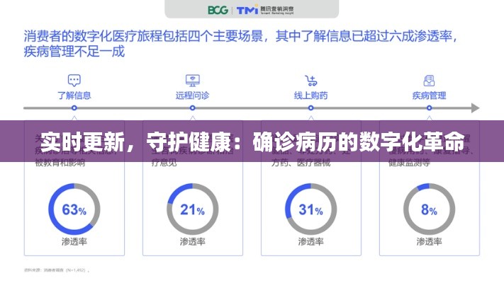 实时更新,守护健康:确诊病历的数字化革命