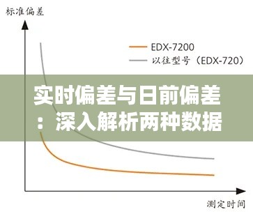 实时偏差与日前偏差:深入解析两种数据偏差类型