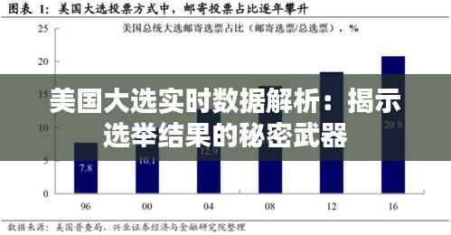 美国大选实时数据解析:揭示选举结果的秘密武器