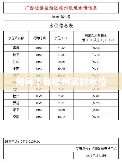 如何下载梧州实时水位
