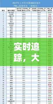 实时追踪,大学城空气质量排名揭秘