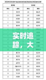 实时追踪,大学城空气质量排名揭秘