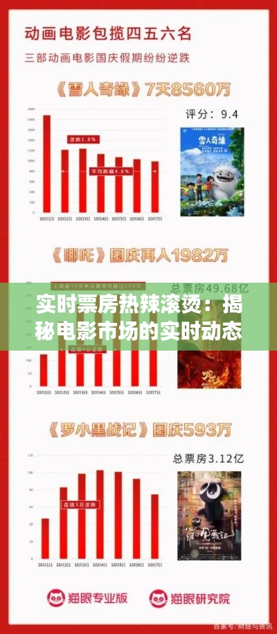 实时票房热辣滚烫：揭秘电影市场的实时动态