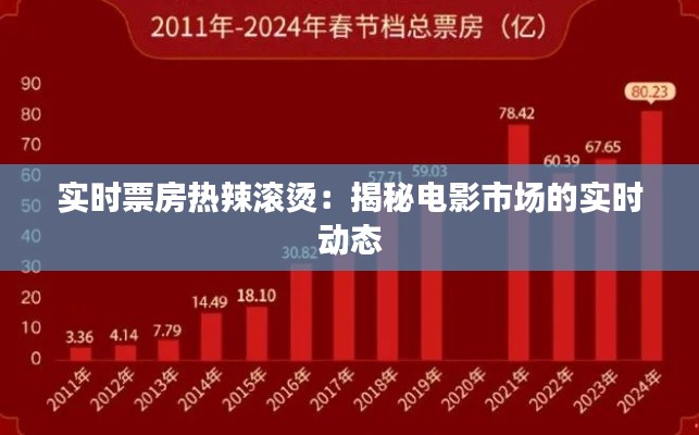 实时票房热辣滚烫:揭秘电影市场的实时动态
