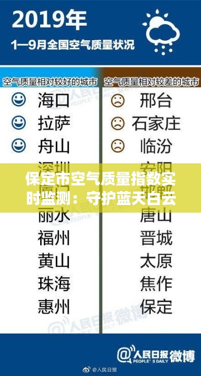 保定市空气质量指数实时监测:守护蓝天白云的守护者