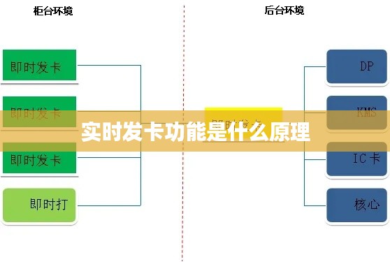 实时发卡功能是什么原理