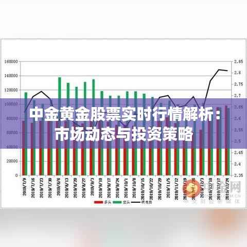 中金黄金股票实时行情解析:市场动态与投资策略