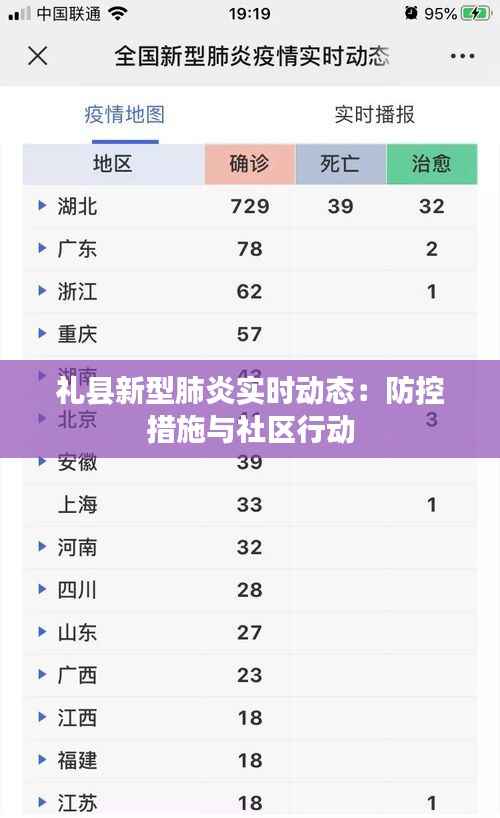 礼县新型肺炎实时动态:防控措施与社区行动