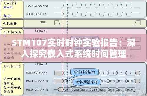 STM107实时时钟实验报告:深入探究嵌入式系统时间管理