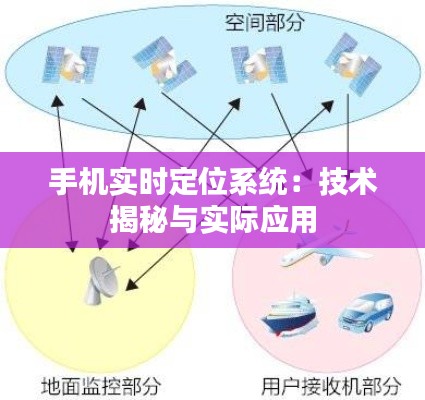 手机实时定位系统：技术揭秘与实际应用