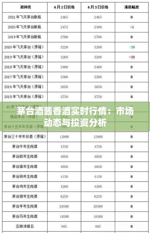 茅台酒酱香酒实时行情:市场动态与投资分析